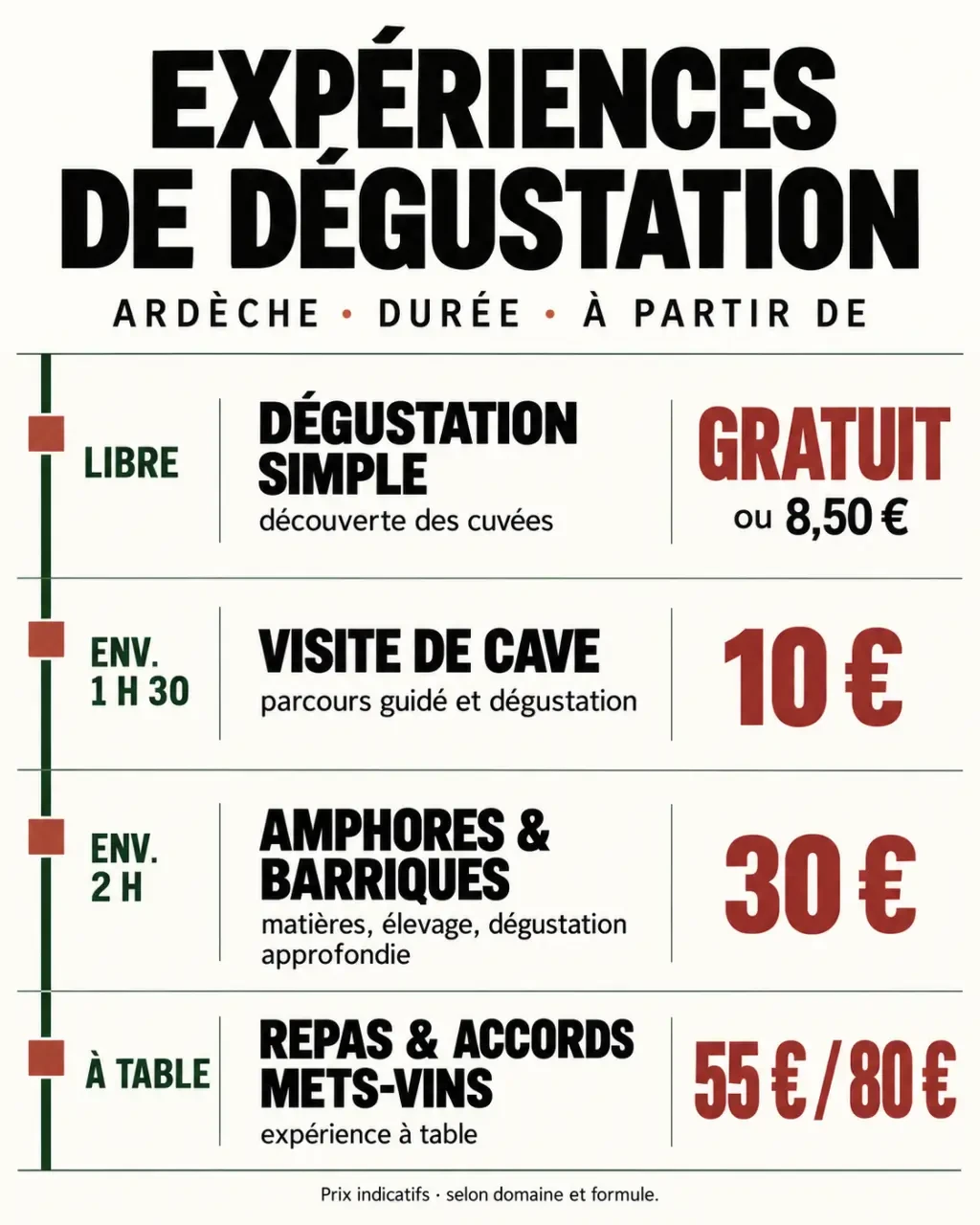 Dégustation vin Ardèche : infographie des prix et durées des expériences œnotouristiques